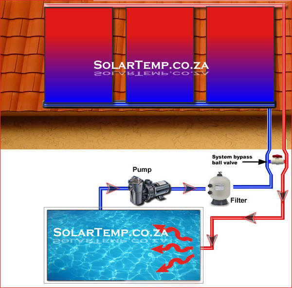 A basic Pool installation using solar Temp Pool heating Panels